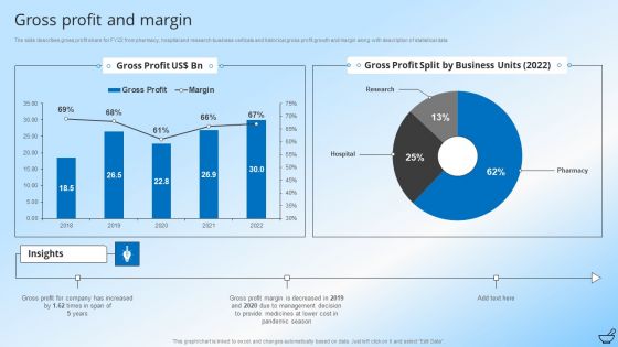 Pharmaceutical And Clinical Research Summary Gross Profit And Margin Icons PDF