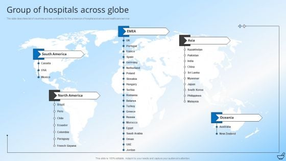 Pharmaceutical And Clinical Research Summary Group Of Hospitals Across Globe Diagrams PDF