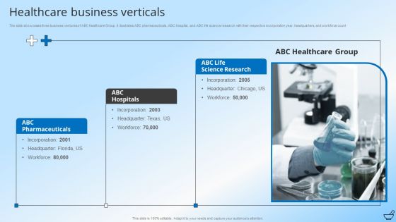 Pharmaceutical And Clinical Research Summary Healthcare Business Verticals Guidelines PDF