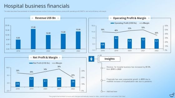 Pharmaceutical And Clinical Research Summary Hospital Business Financials Download PDF