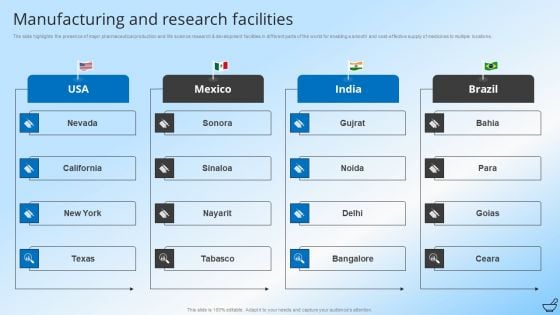 Pharmaceutical And Clinical Research Summary Manufacturing And Research Facilities Template PDF