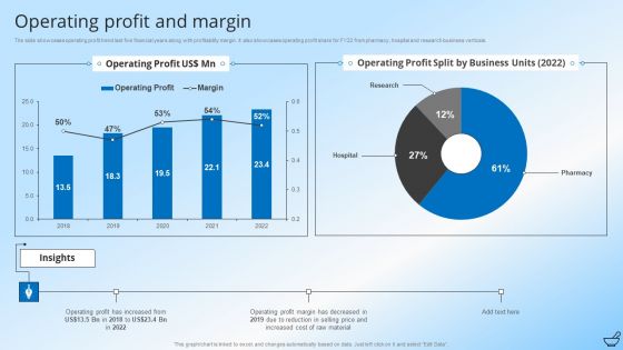 Pharmaceutical And Clinical Research Summary Operating Profit And Margin Microsoft PDF