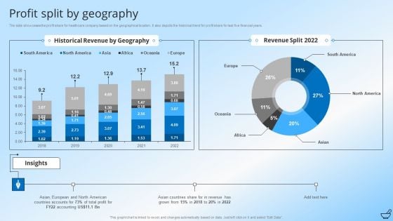 Pharmaceutical And Clinical Research Summary Profit Split By Geography Designs PDF