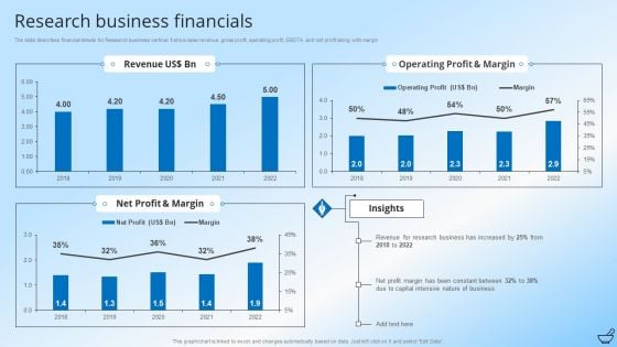 Pharmaceutical And Clinical Research Summary Research Business Financials Slides PDF