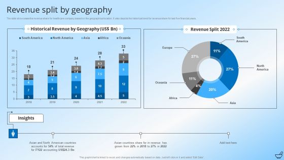 Pharmaceutical And Clinical Research Summary Revenue Split By Geography Themes PDF