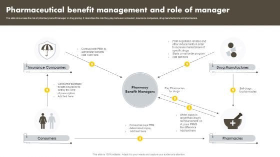 Pharmaceutical Benefit Management And Role Of Manager Graphics PDF