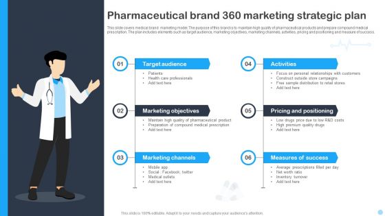 Pharmaceutical Brand 360 Marketing Strategic Plan Ppt PowerPoint Presentation File Example PDF