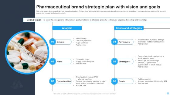 Pharmaceutical Brand Strategic Plan With Vision And Goals Ppt PowerPoint Presentation File Inspiration PDF