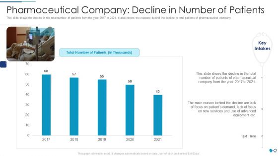 Pharmaceutical Company Decline In Number Of Patients Summary PDF