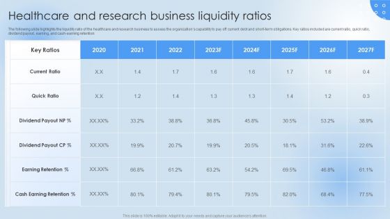 Pharmaceutical Company Financial Healthcare And Research Business Liquidity Ratios Information PDF