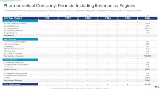 Pharmaceutical Company Financial Including Revenue By Regions Download PDF Pharmaceutical Company Financial Including Revenue By Regions Download PDF