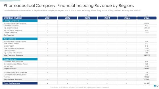 Pharmaceutical Company Financial Including Revenue By Regions Download PDF