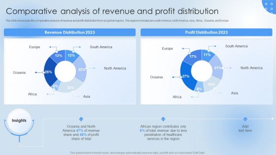 Pharmaceutical Company Financial Summary Comparative Analysis Of Revenue Elements PDF Pharmaceutical Company Financial Summary Comparative Analysis Of Revenue Elements PDF