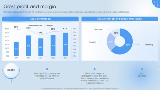 Pharmaceutical Company Financial Summary Gross Profit And Margin Summary PDF