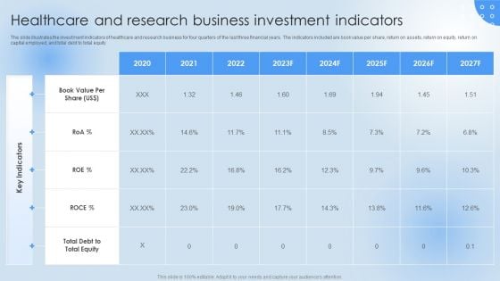 Pharmaceutical Company Financial Summary Healthcare And Research Business Portrait PDF