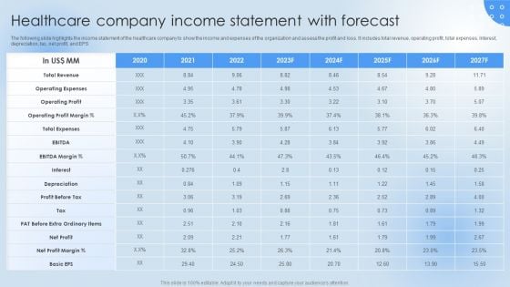 Pharmaceutical Company Financial Summary Healthcare Company Income Statement Themes PDF