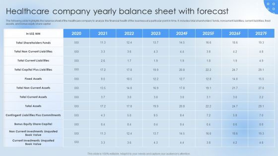 Pharmaceutical Company Financial Summary Healthcare Company Yearly Balance Sheet Guidelines PDF