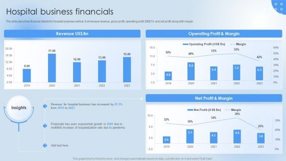 Pharmaceutical Company Financial Summary Hospital Business Financials Icons PDF