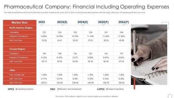 Pharmaceutical Company Including Operating Obtaining Sustainability Growing Pharmaceutical Organization Demonstration PDF