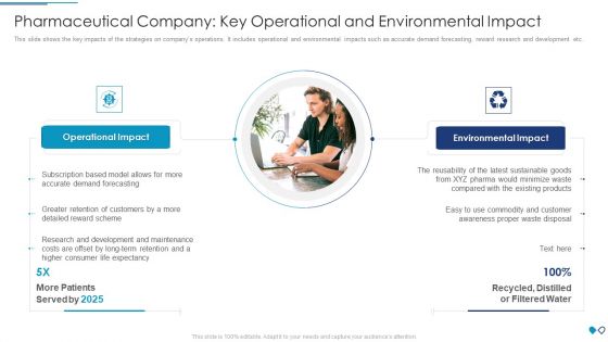 Pharmaceutical Company Key Operational And Environmental Impact Themes PDF