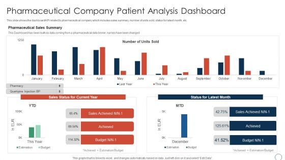 Pharmaceutical Company Patient Analysis Obtaining Sustainability Growing Pharmaceutical Organization Information PDF