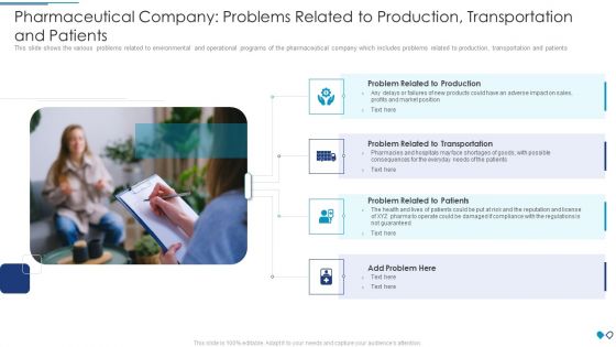 Pharmaceutical Company Problems Related To Production Transportation And Patients Introduction PDF