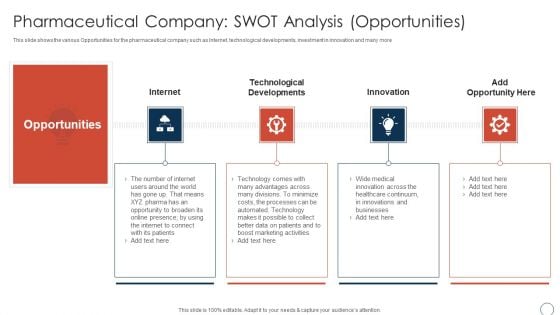 Pharmaceutical Company SWOT Analysis Opportunities Obtaining Sustainability Growing Pharmaceutical Organization Portrait PDF