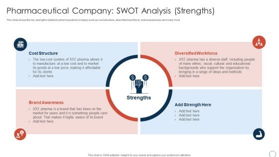 Pharmaceutical Company SWOT Analysis Strengths Obtaining Sustainability Growing Pharmaceutical Organization Professional PDF