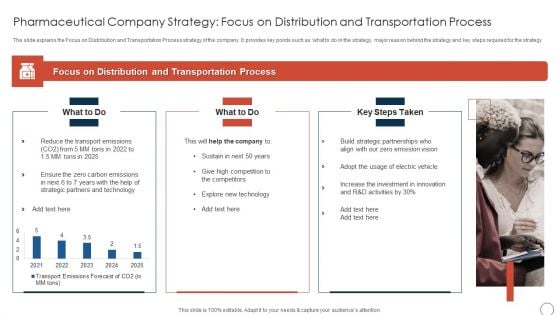 Pharmaceutical Company Strategy Focus Obtaining Sustainability Growing Pharmaceutical Organization Icons PDF