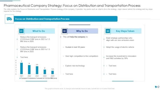 Pharmaceutical Company Strategy Focus On Distribution And Transportation Process Topics PDF