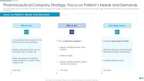 Pharmaceutical Company Strategy Focus On Patients Needs And Demands Infographics PDF