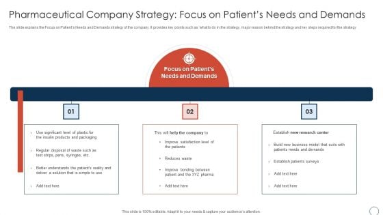 Pharmaceutical Company Strategy Focus On Patients Obtaining Sustainability Growing Pharmaceutical Organization Guidelines PDF