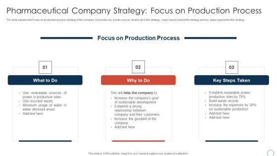Pharmaceutical Company Strategy Obtaining Sustainability Growing Pharmaceutical Organization Structure PDF