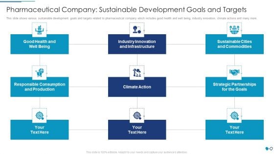 Pharmaceutical Company Sustainable Development Goals And Targets Demonstration PDF