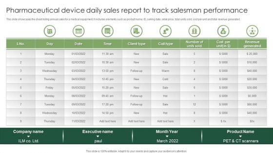 Pharmaceutical Device Daily Sales Report To Track Salesman Performance Infographics PDF Pharmaceutical Device Daily Sales Report To Track Salesman Performance Infographics PDF
