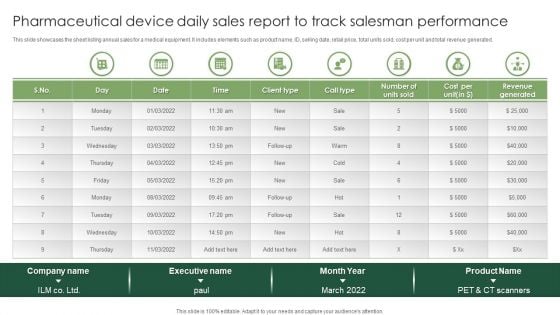 Pharmaceutical Device Daily Sales Report To Track Salesman Performance Infographics PDF