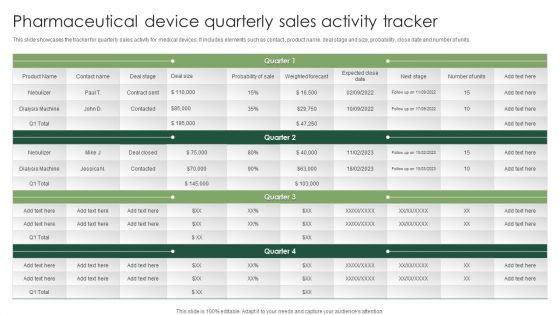 Pharmaceutical Device Quarterly Sales Activity Tracker Topics PDF