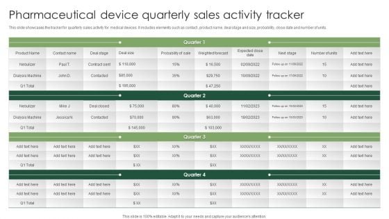 Pharmaceutical Device Quarterly Sales Activity Tracker Topics PDF Pharmaceutical Device Quarterly Sales Activity Tracker Topics PDF