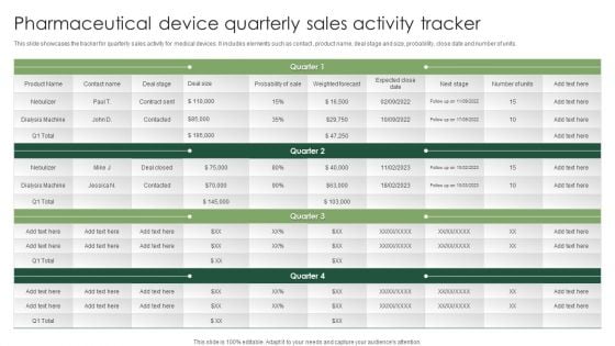 Pharmaceutical Device Quarterly Sales Activity Tracker Topics PDF