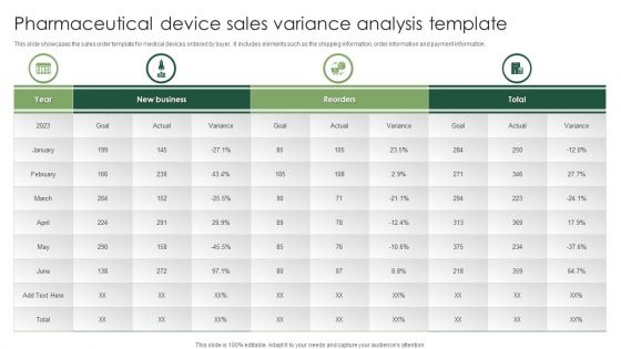 Pharmaceutical Device Sales Variance Analysis Template Portrait PDF