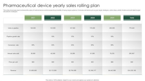 Pharmaceutical Device Yearly Sales Rolling Plan Mockup PDF
