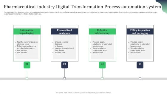 Pharmaceutical Industry Digital Transformation Process Automation System Designs PDF