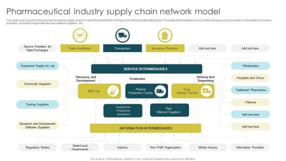Pharmaceutical Industry Supply Chain Network Model Download PDF