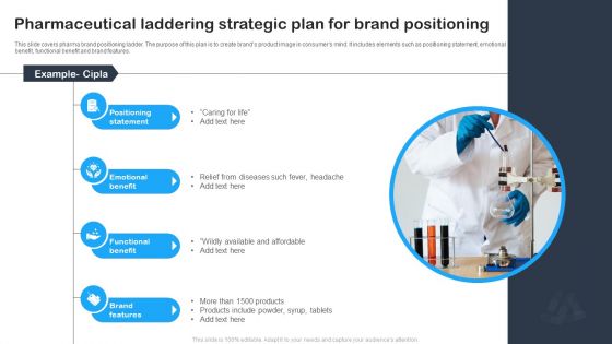 Pharmaceutical Laddering Strategic Plan For Brand Positioning Ppt PowerPoint Presentation File Portfolio PDF