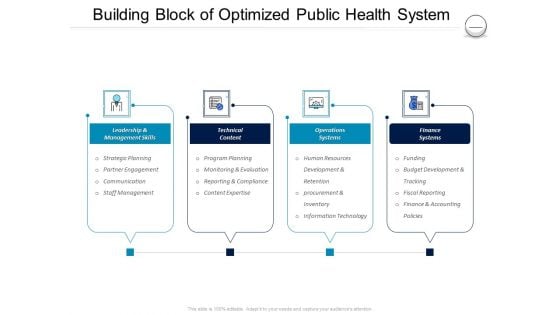 Pharmaceutical Management Building Block Of Optimized Public Health System Ppt Portfolio Graphics Download PDF