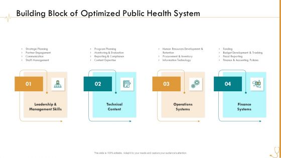Pharmaceutical Management Building Block Of Optimized Public Health System Ppt Styles Grid PDF