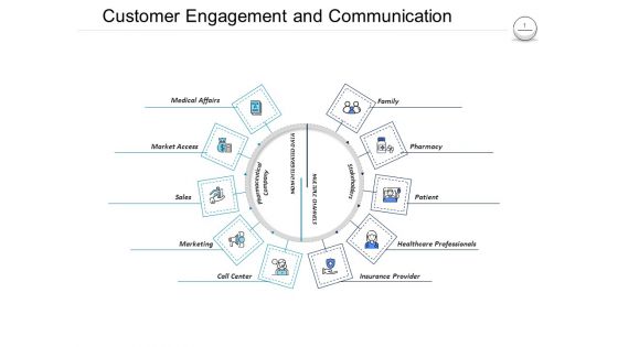 Pharmaceutical Management Customer Engagement And Communication Ppt Inspiration Templates PDF