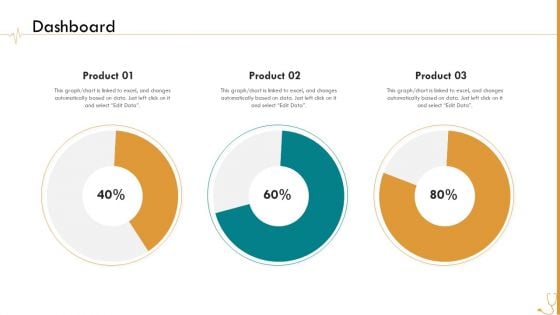 Pharmaceutical Management Dashboard Ppt Layouts Structure PDF