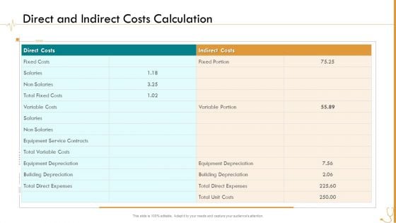 Pharmaceutical Management Direct And Indirect Costs Calculation Ppt Summary Slides PDF