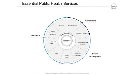 Pharmaceutical Management Essential Public Health Services Ppt Ideas Graphics Tutorials PDF Pharmaceutical Management Essential Public Health Services Ppt Ideas Graphics Tutorials PDF